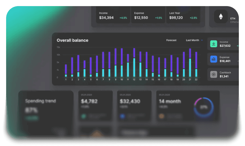 Maintenance & Scaling - Analytics Dashboard